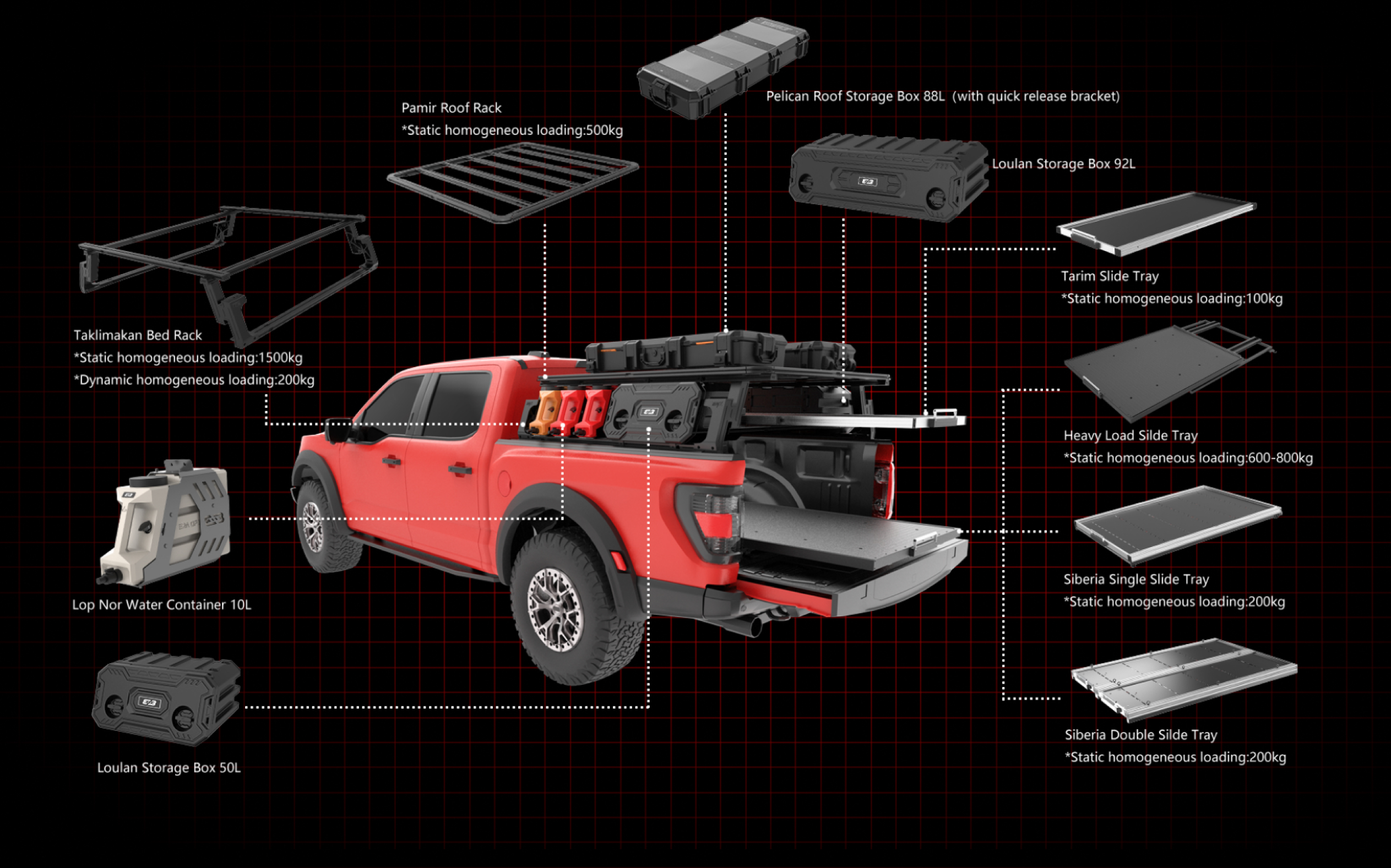 Pickup accessory system overview